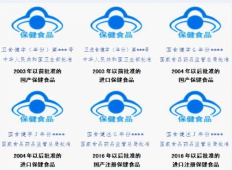 禁止冒用、盗用“蓝帽子 ” 保健食品标志管理拟出新规.jpg