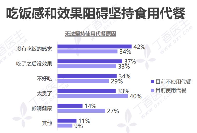 千亿规模之下,代餐行业的功与过3.jpg