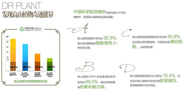 大健康品牌营销策划诠释「植物医生」业绩逆增长10%之道1.jpeg