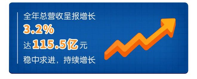 聚焦全家庭营养健康，健合交出稳增答卷.jpg